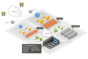 Cloud Storage Diagram - Houston TechSys IT Support