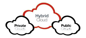 Cloud Storage Solutions - Houston TechSys IT